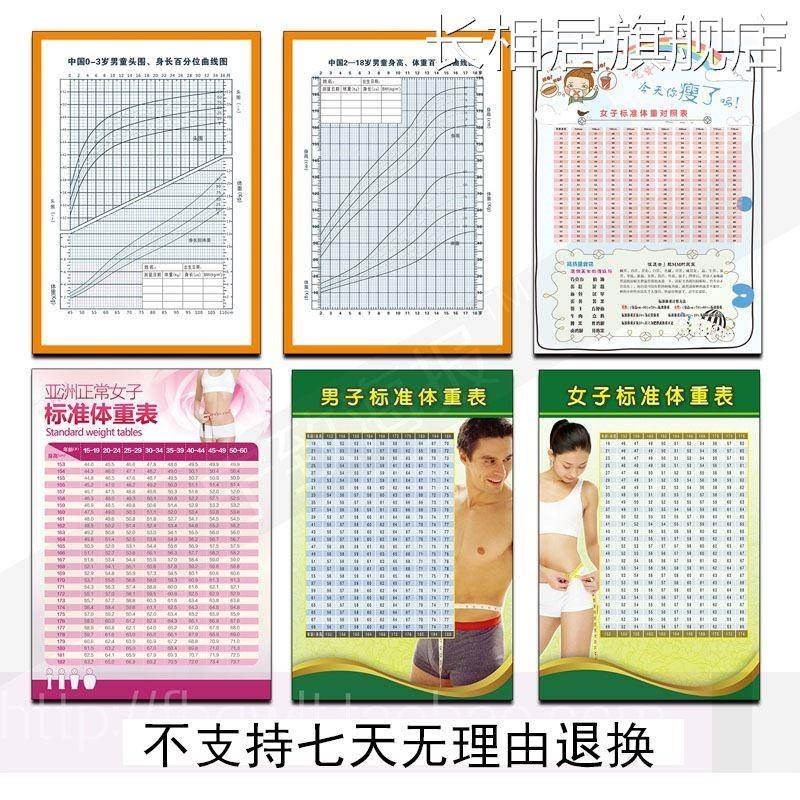 中国婴儿儿童身高体重百分位曲线图女子男子标准体重表海报无框画
