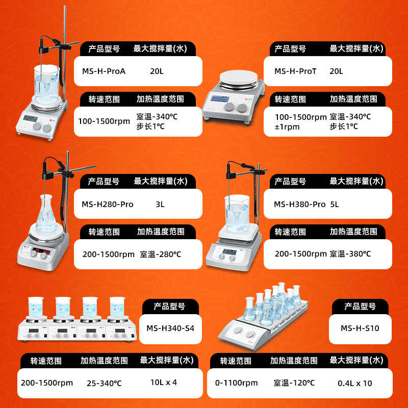 北京大龙加热磁力搅拌器 MS系列 实验室电动数显控恒温磁力搅拌器