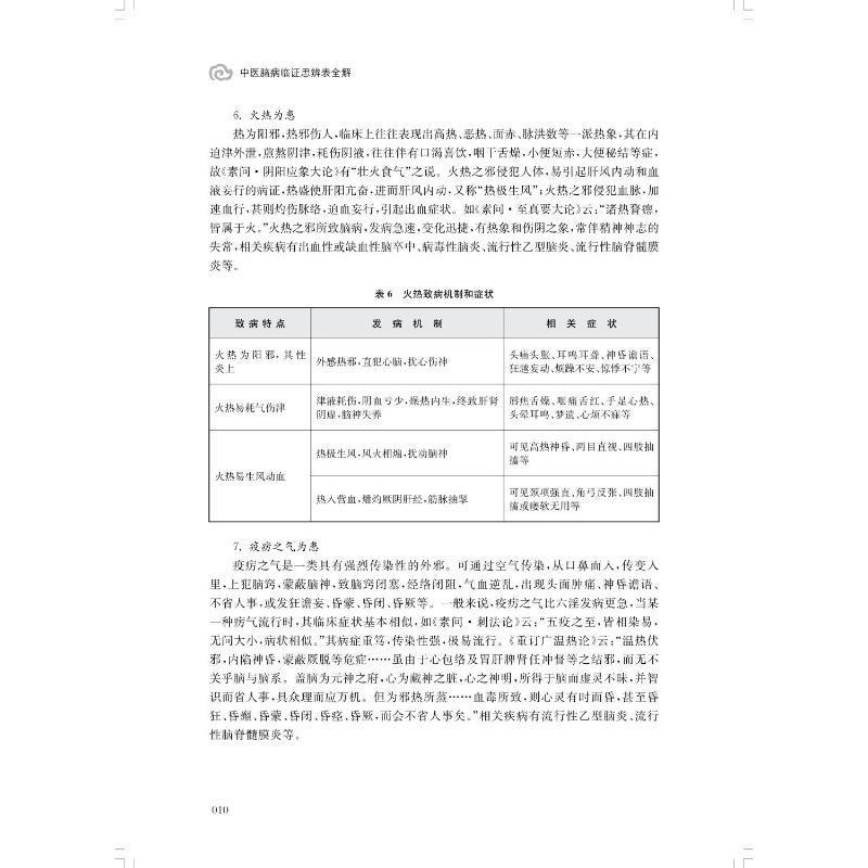 RT69包邮 中医脑病临证思辨表全解上海科学技术出版社医药卫生图书书籍