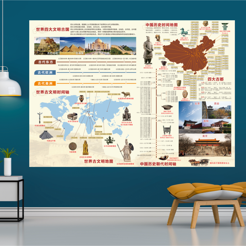 世界四大文明古国知识墙贴纸历史朝代地图史料常识教室宣传海报画