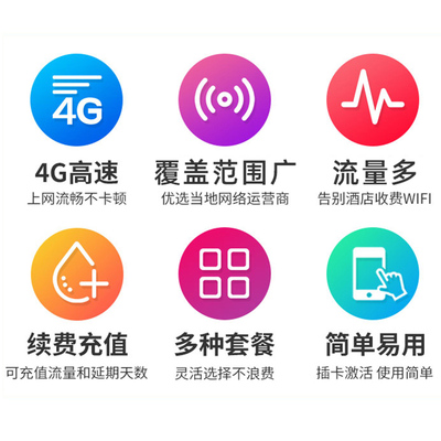 越南电话卡mobifone 4G流量手机上网卡芽庄旅游3-30天可选续费