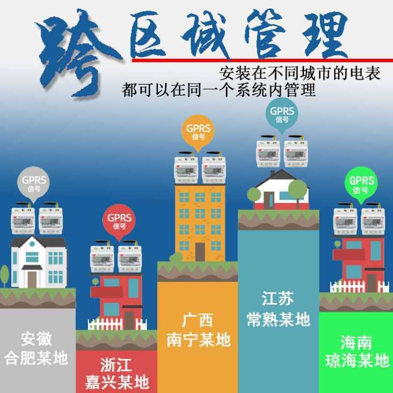 速发上海人民4G单相导轨电表无线远程gprs电表预付费智能三相四线