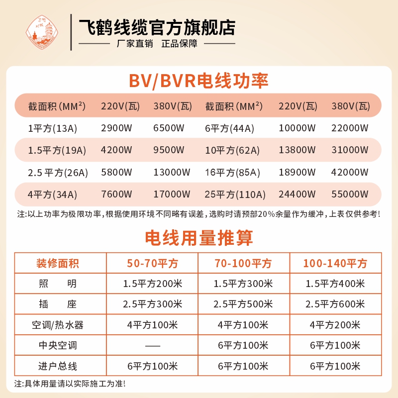 飞鹤线缆武汉二厂ZC-BVR1.5 2.5 4 I6平单芯铜芯软线家装国标100