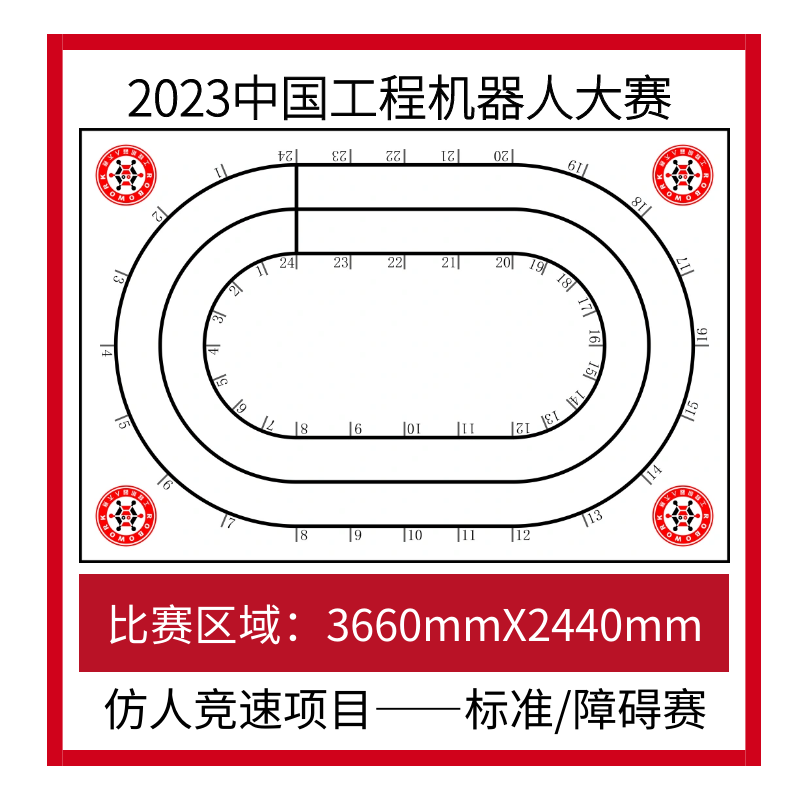 2023中国工程机器人大赛仿人竞速项目标准赛障碍赛场地喷绘定制