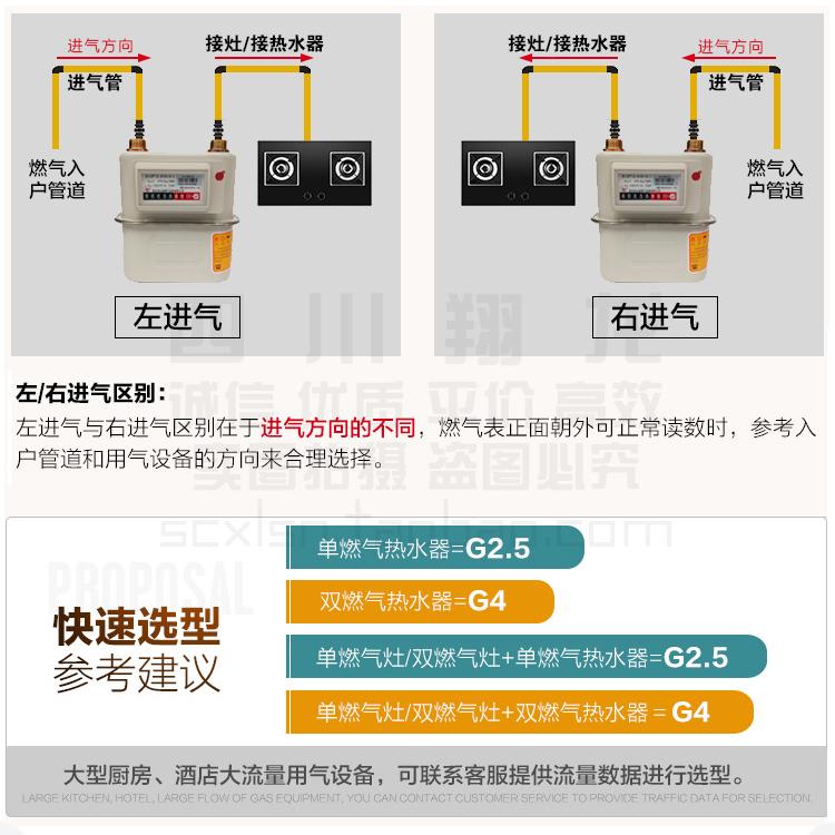 网红重庆山城家用膜式燃气表 G2.5 瓦斯表 瓦斯表分表流量计 燃气