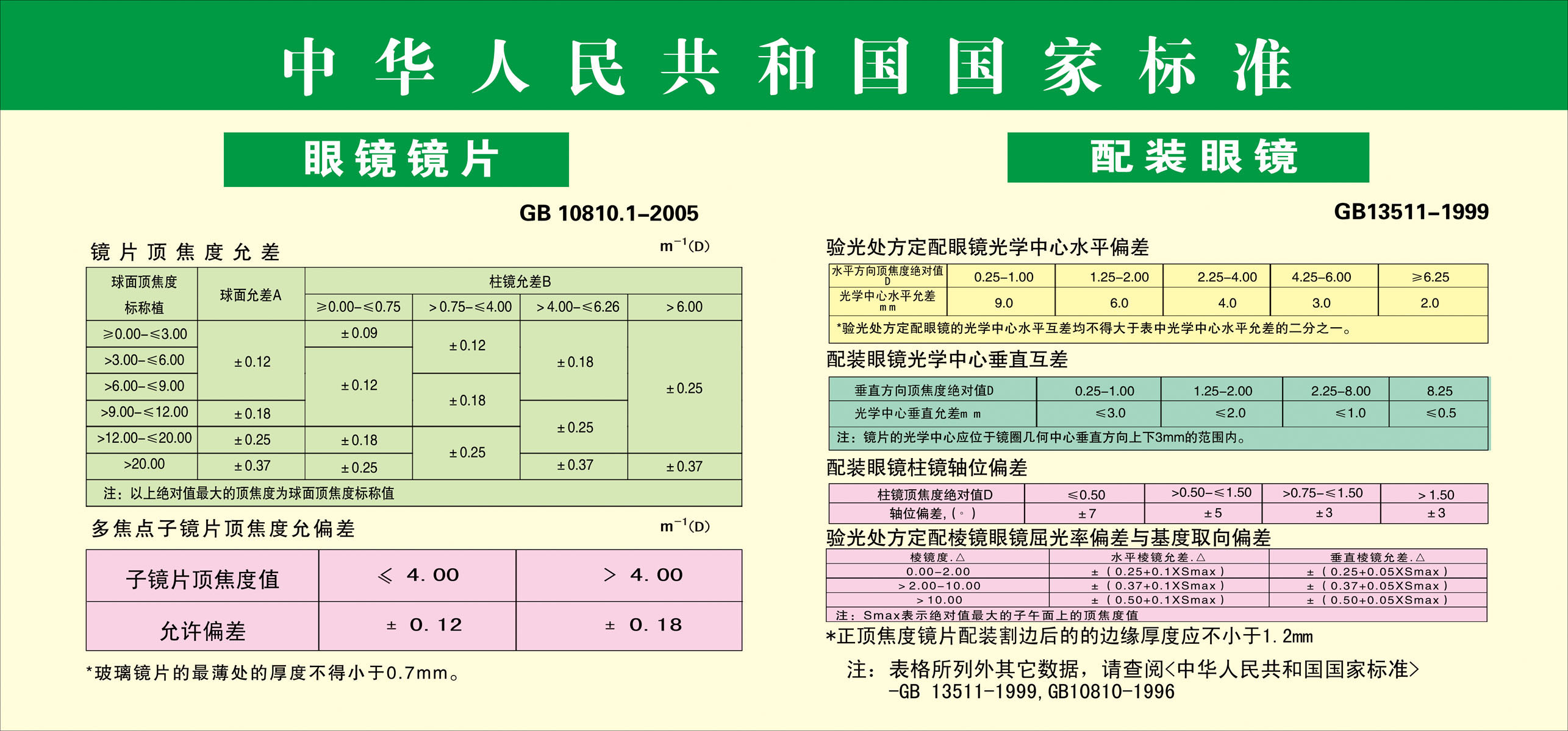 695海报印制海报展板素材19中国配镜片国家标准