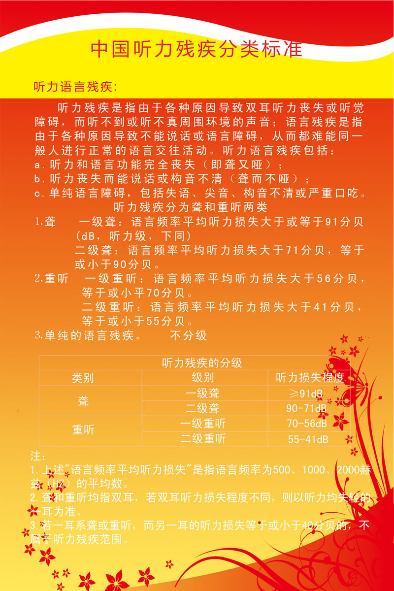 732海报印制展板写真喷绘贴纸8中国听力残疾分类标准